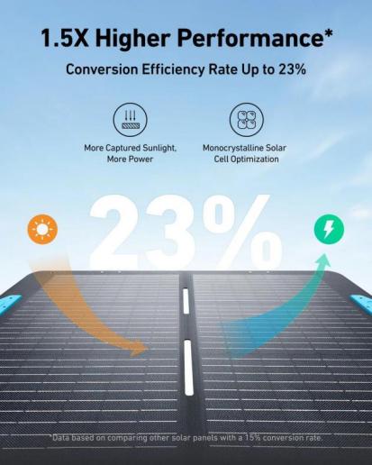 Can a Solar Panel With Outlet Power Your Devices?