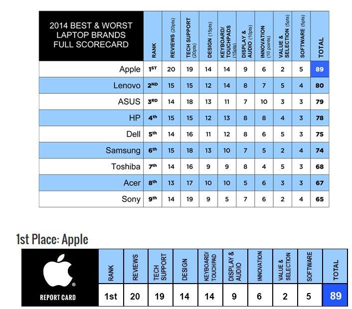 The Best Gaming Laptops - Laptop Ranking