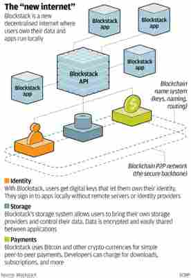 The New Internet Promises Complete User Privacy and Data Security