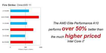 AMD Richland APUs announced